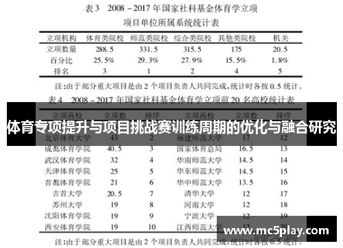 体育专项提升与项目挑战赛训练周期的优化与融合研究